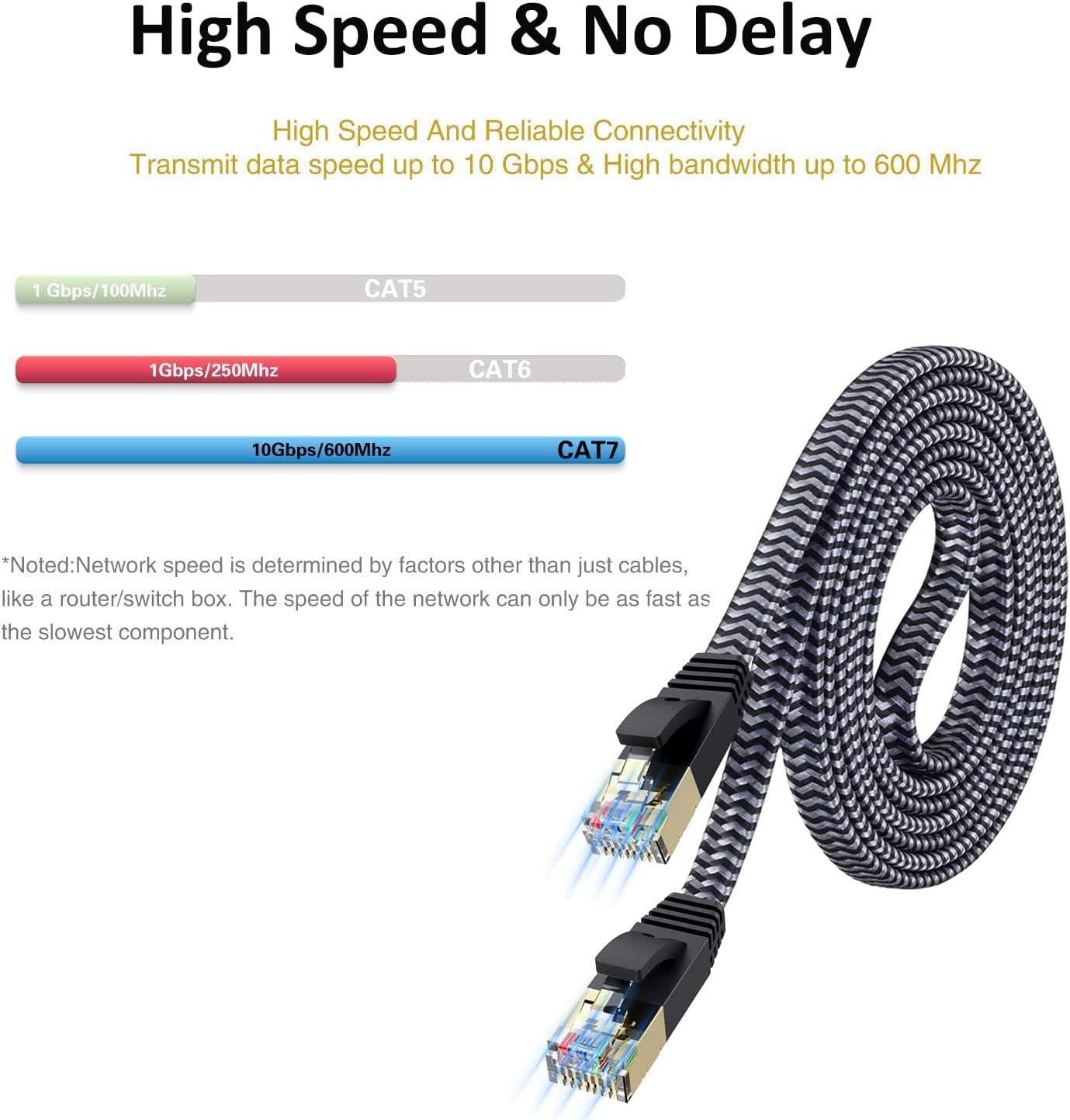 Cat 7 Ethernet Cable 10Ft – 10Gbps High-Speed, Premium Braided Flat Design, Reliable for Home, Office, Gaming, Streaming