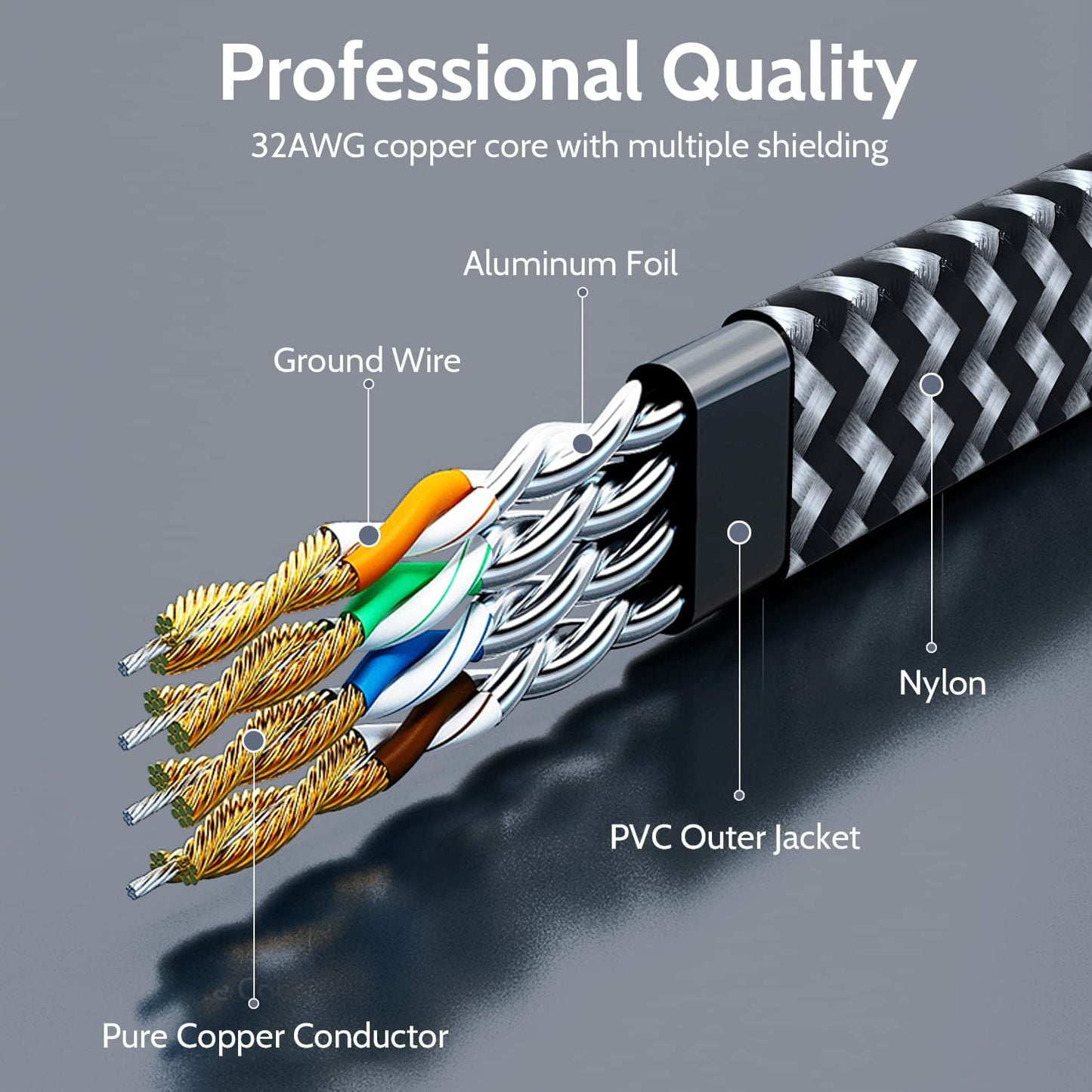 Cat 7 Ethernet Cable 10Ft – 10Gbps High-Speed, Premium Braided Flat Design, Reliable for Home, Office, Gaming, Streaming